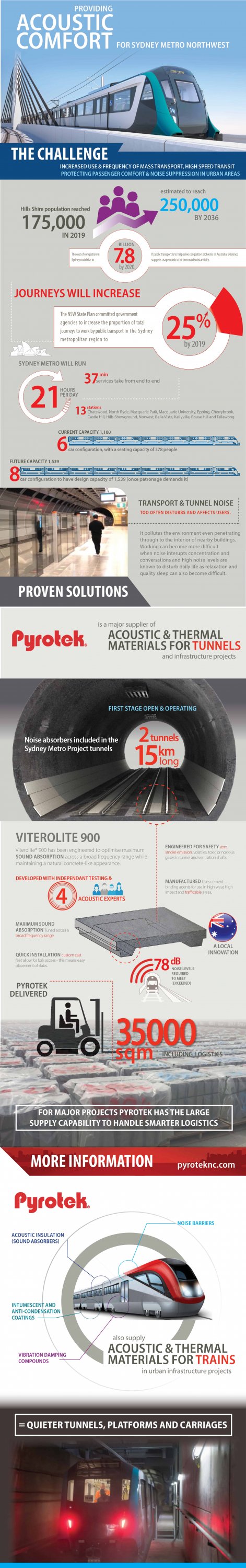 VITEROLITE infographic final