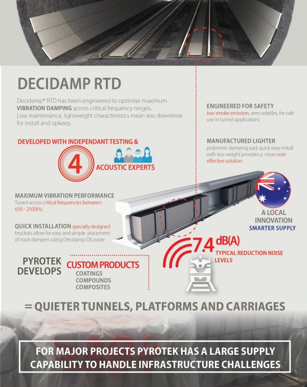DECIDAMP RTD infographic