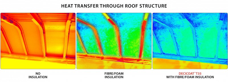 Decicoat T35 Heat Transfer