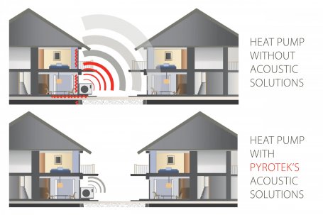 Quieter living with Pyrotek acoustic solutions for heat pumps.