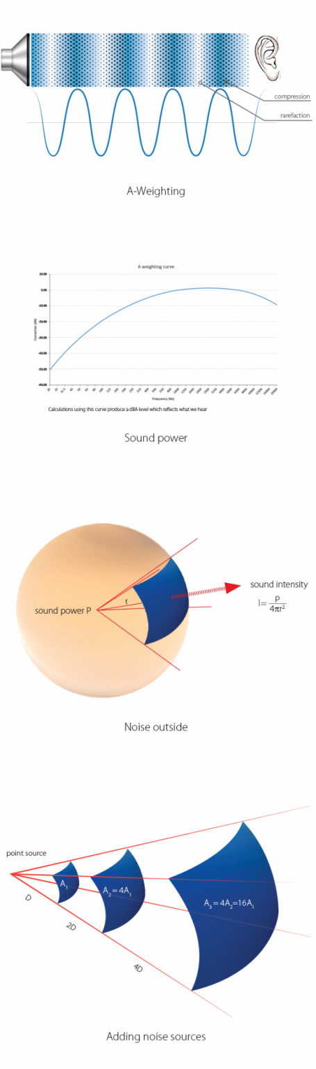 intro diagrams