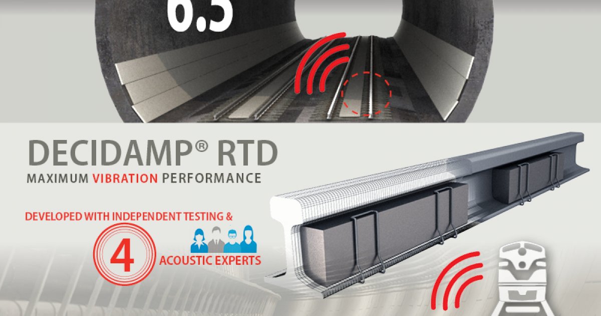 Noise and Vibration Mitigation for Rail Transportation