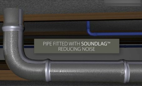 Soundlag® installation